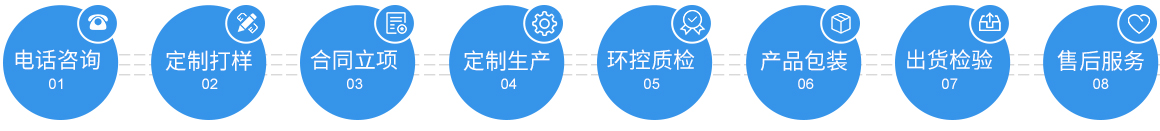 定制流程